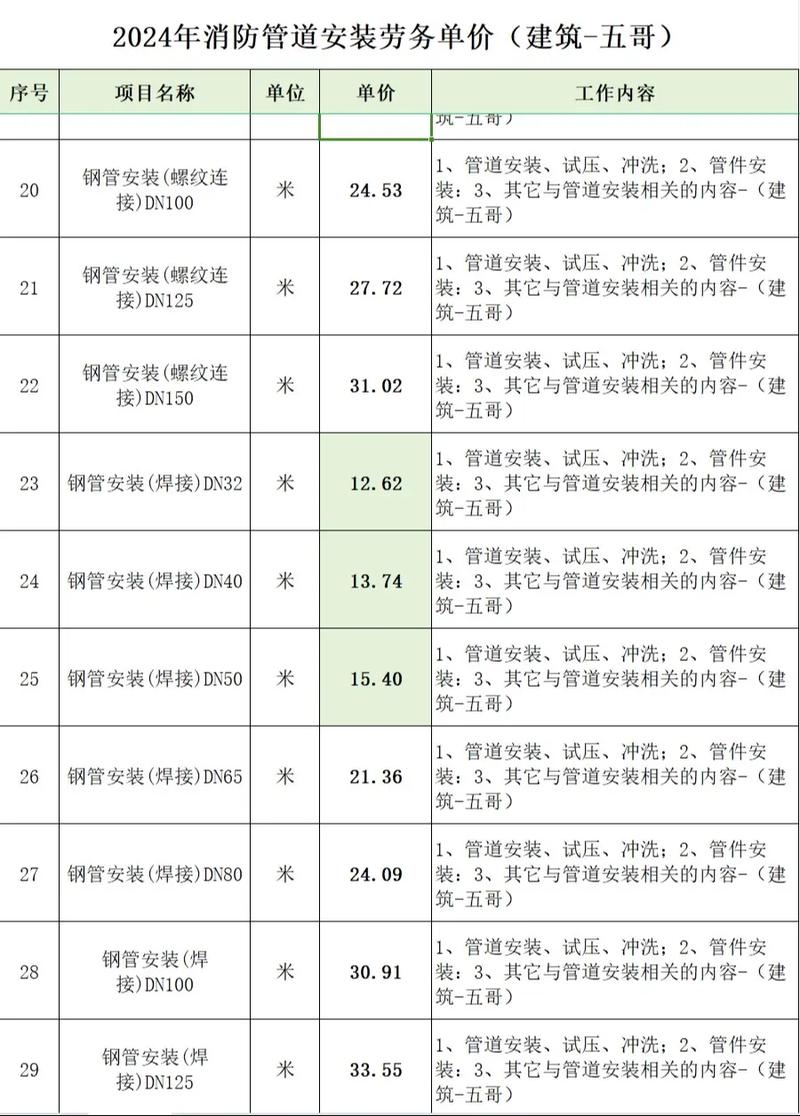 2026年设备安装资质申请：5问5答助你顺利过关